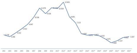 Gráfico, Gráfico de líneas

Descripción generada automáticamente