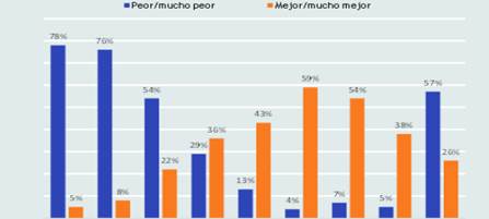 Gráfico, Gráfico de barras

Descripción generada automáticamente