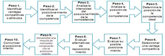 Diagrama

Descripción generada automáticamente