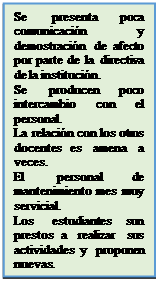 Cuadro de texto: Se presenta poca comunicación y demostración de afecto por parte de la directiva de la institución.
Se producen poco intercambio con el personal.
La relación con los otros docentes es amena a veces.
El personal de mantenimiento mes muy servicial.
Los estudiantes son prestos a realizar sus actividades y proponen nuevas.
