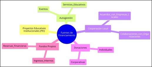 Descripción: C:\Users\Dr Tomas Lomas S\AppData\Local\Packages\Microsoft.Windows.Photos_8wekyb3d8bbwe\TempState\ShareServiceTempFolder\diagram.jpeg